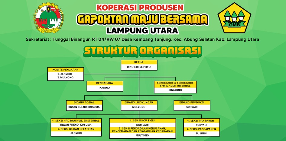 Struktur Organisasi GMB